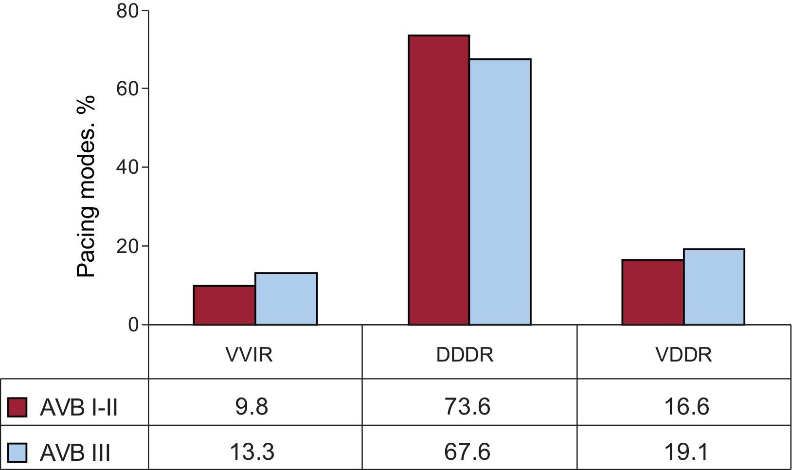 Spanish Pacemaker Registry. Eleventh Official Report of the Spanish ...