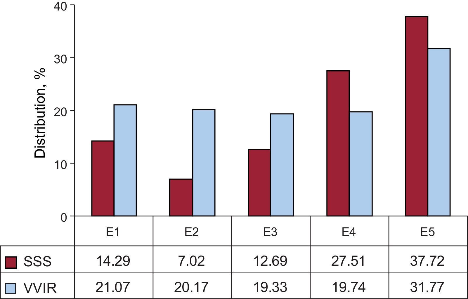 Spanish Pacemaker Registry. Eleventh Official Report of the Spanish ...