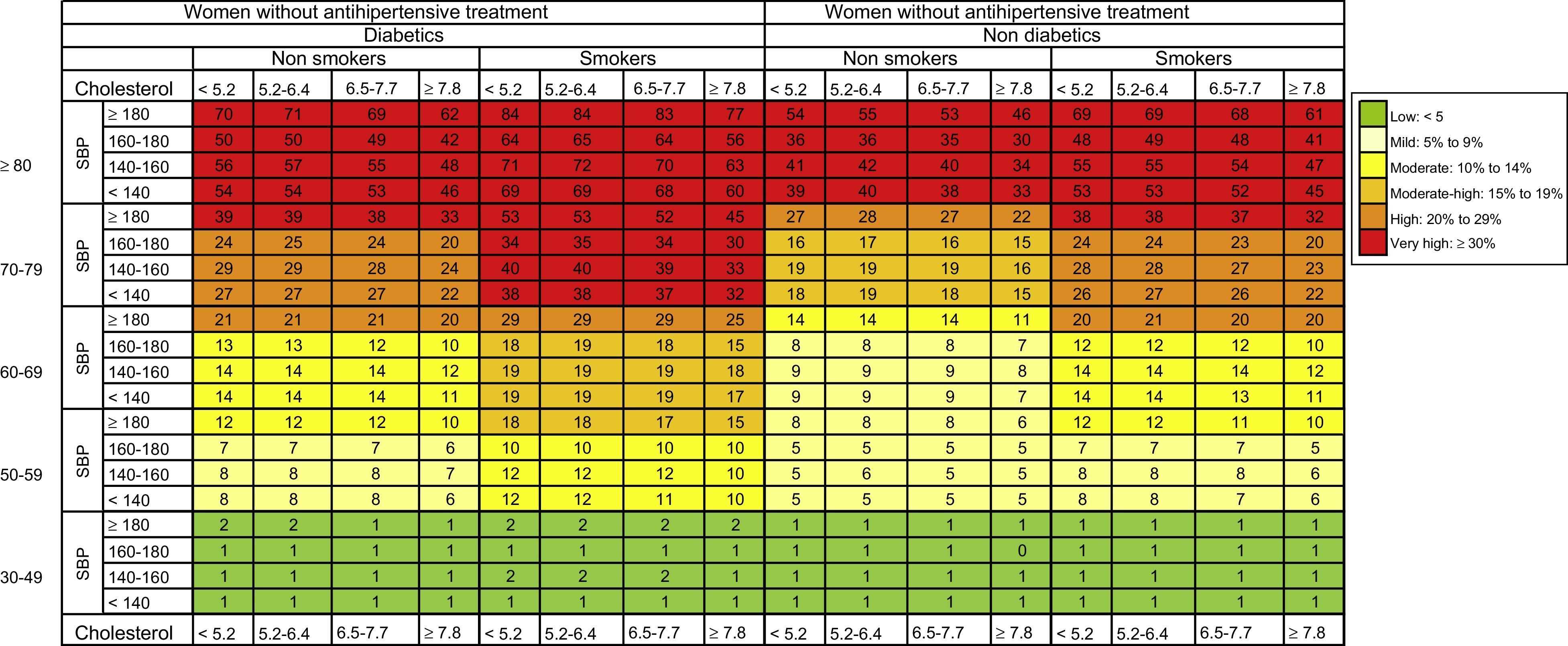 The ERICE-score: the New Native Cardiovascular Score for the Low-risk ...