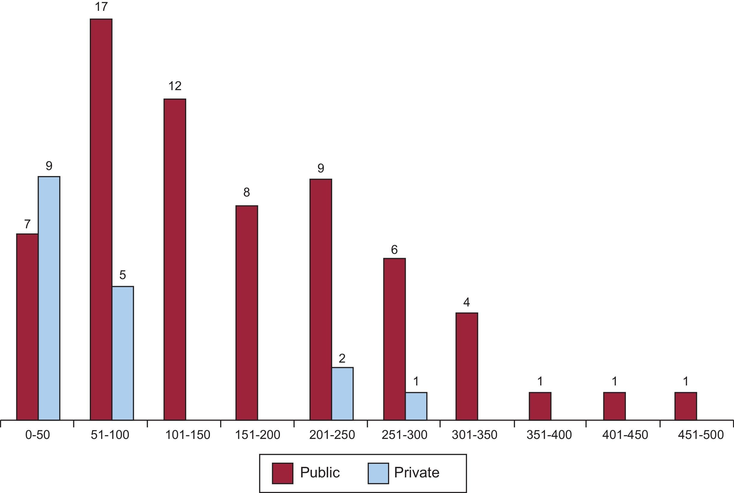 Spanish Catheter Ablation Registry. 14th Official Report of the Spanish