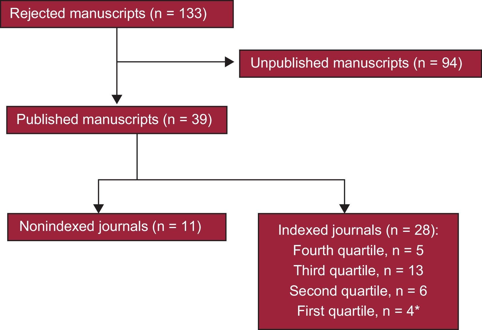 Revista Española de Cardiología: Current Position and Future Directions -  Revista Española de Cardiología (English Edition)