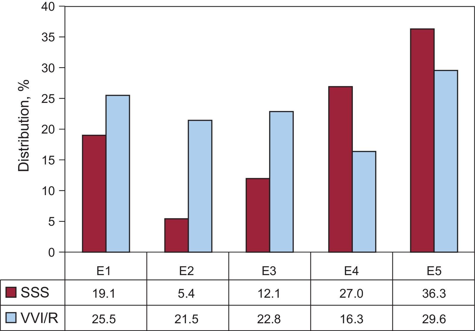 Spanish Pacemaker Registry. Thirteenth Official Report of the Spanish ...