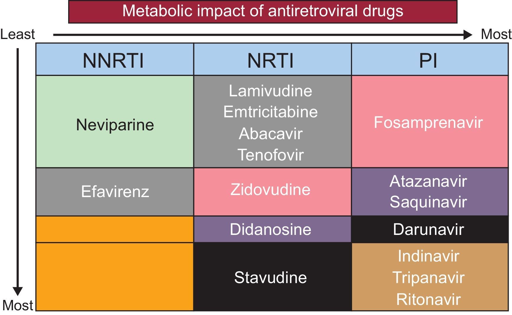 Ischemic Heart Disease in HIV: An In-depth Look at Cardiovascular Risk ...