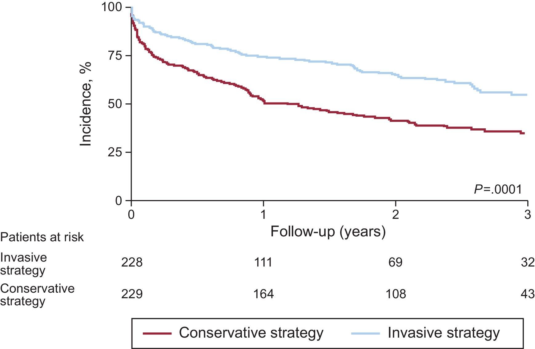 Selection of the Best of 2016 on the Management of Acute Coronary ...