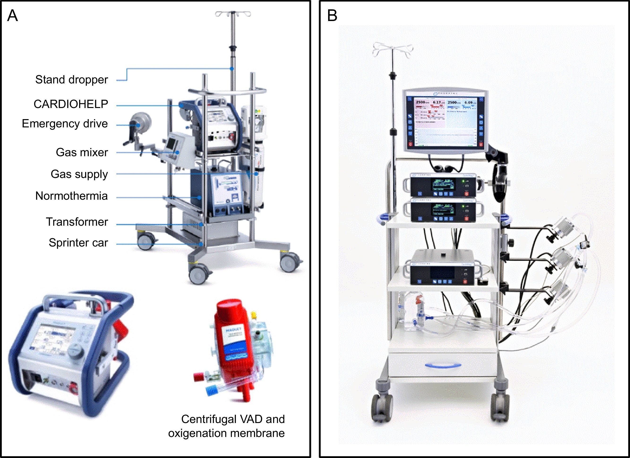 Cardiohelp Heart Transplant and Mechanical Circulatory Support in Patients With ...