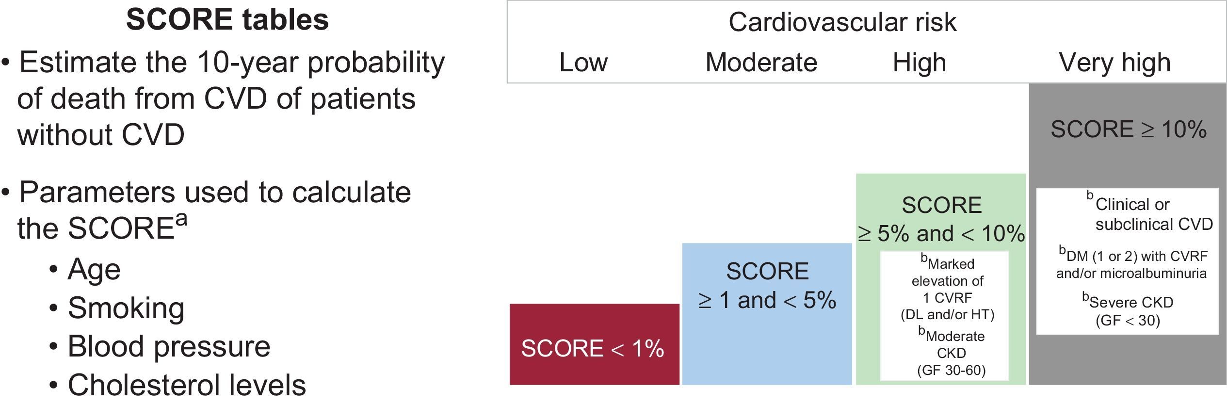 Cvra Risk Table Cardio-Onco-Hematology in Clinical Practice. Position Paper and ...