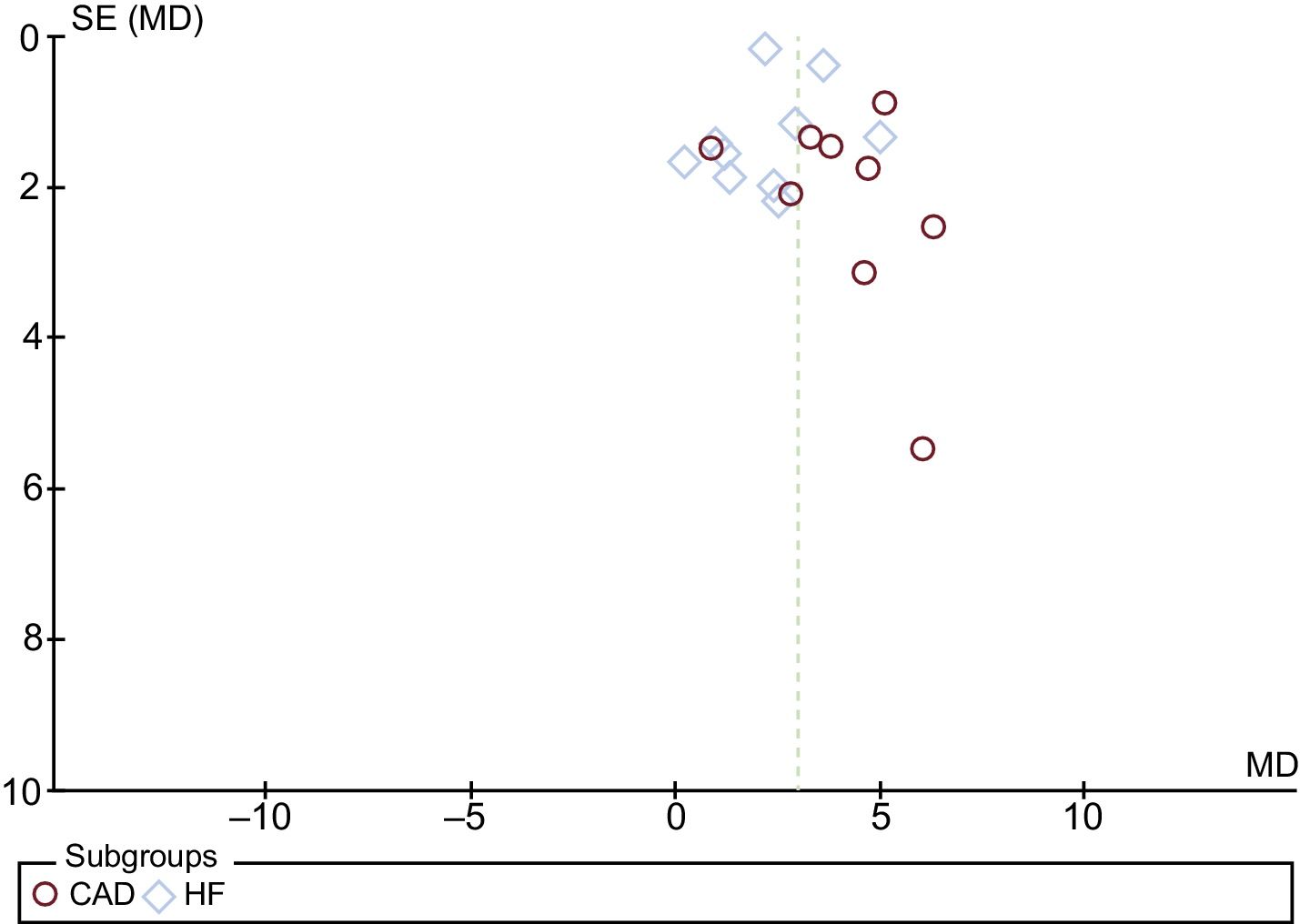 Haert Failure Plot High-intensity Interval Training Dosage for Heart Failure and Coronary ...