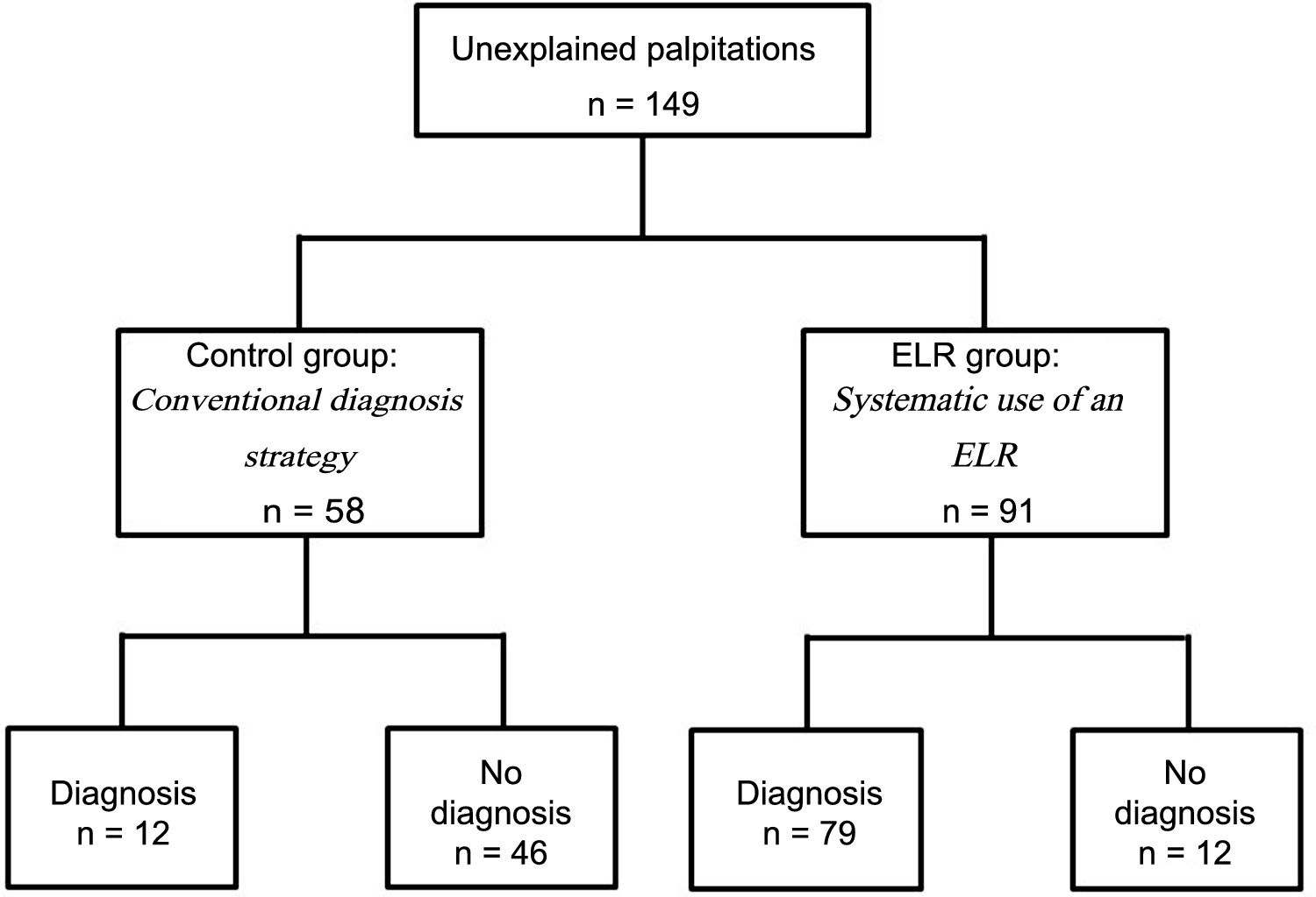 Diagnostic Yield and Economic Assessment of a Diagnostic Protocol With