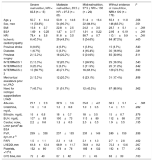 Table 1