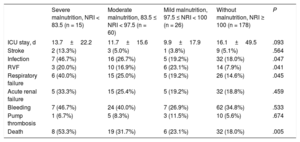 Table 2