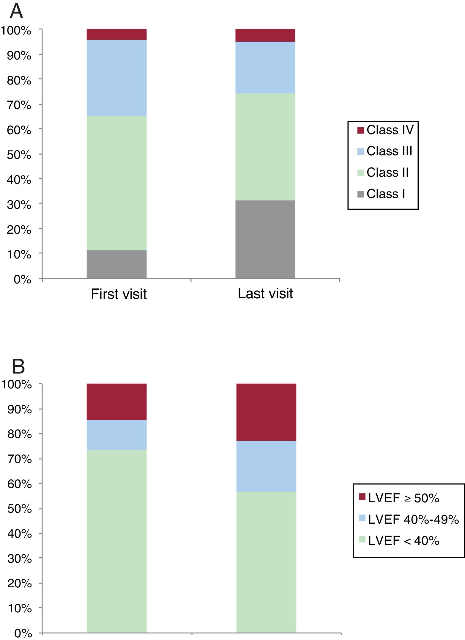 Comparison of predicted and observed mortality in patients with heart ...