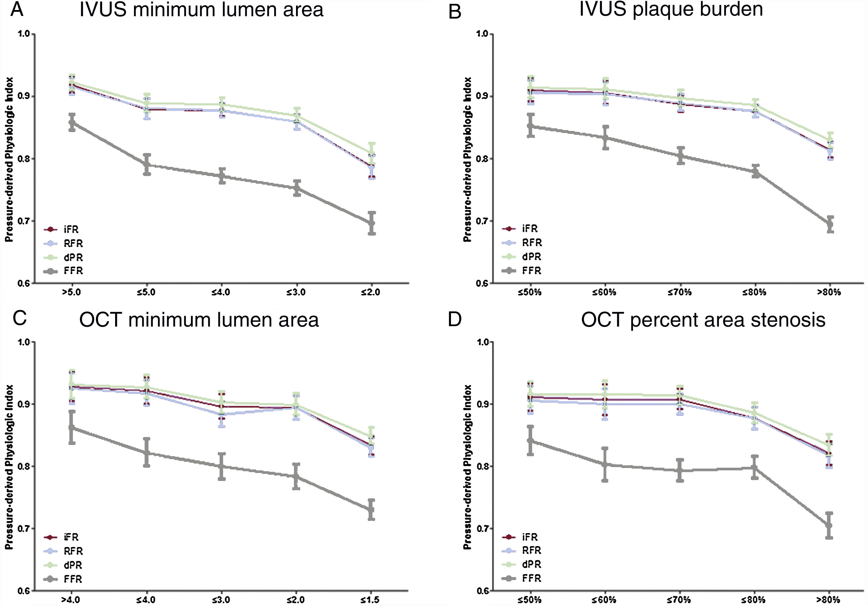 Intravascular ultrasound or optical coherence tomography-defined ...