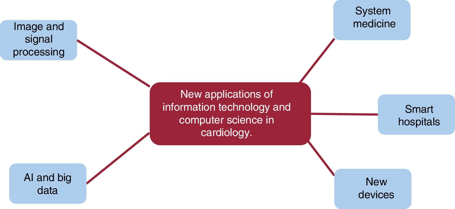Big data and new information technology: what cardiologists need to ...