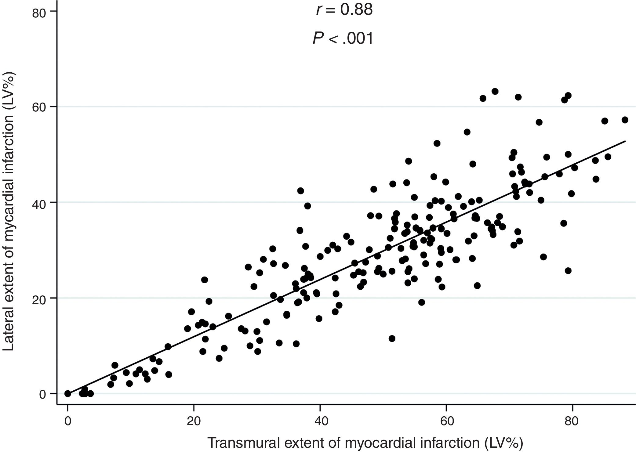 Coexistence of transmural and lateral wavefront progression of ...