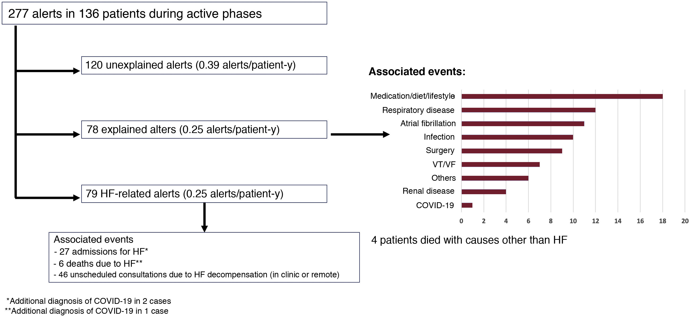 Remote heart failure management using the HeartLogic algorithm. RE ...