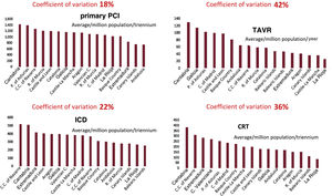 Central figure. Activity in the autonomous communities related to the techniques with highest degree of variation. CRT, cardiac resynchronization therapy; ICD, implantable cardioverter-defibrillator; PCI, percutaneous coronary intervention; TAVR, transcatheter aortic valve replacement.