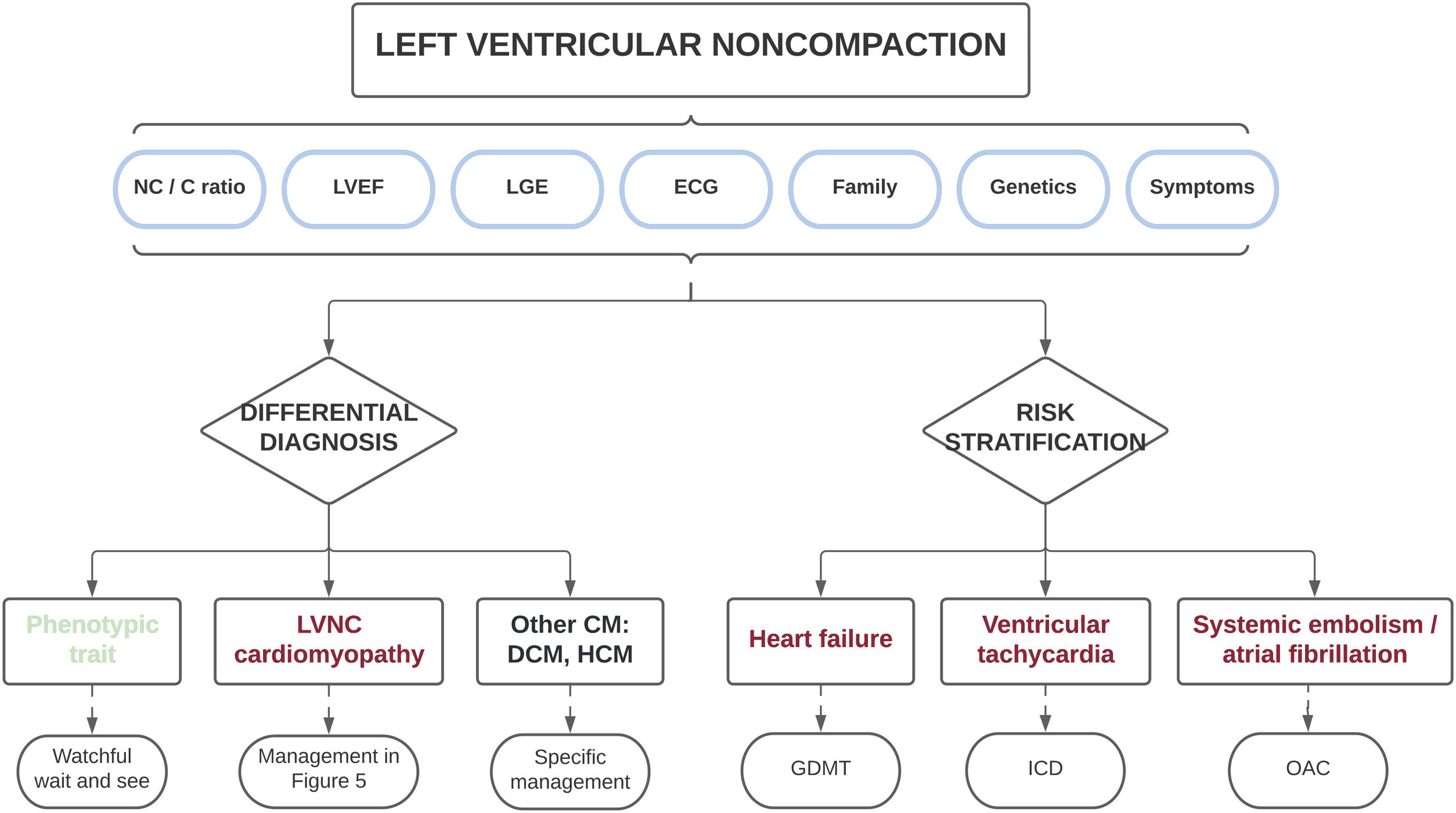 Noncompaction Cm Left ventricular noncompaction: a disease or a phenotypic trait ...