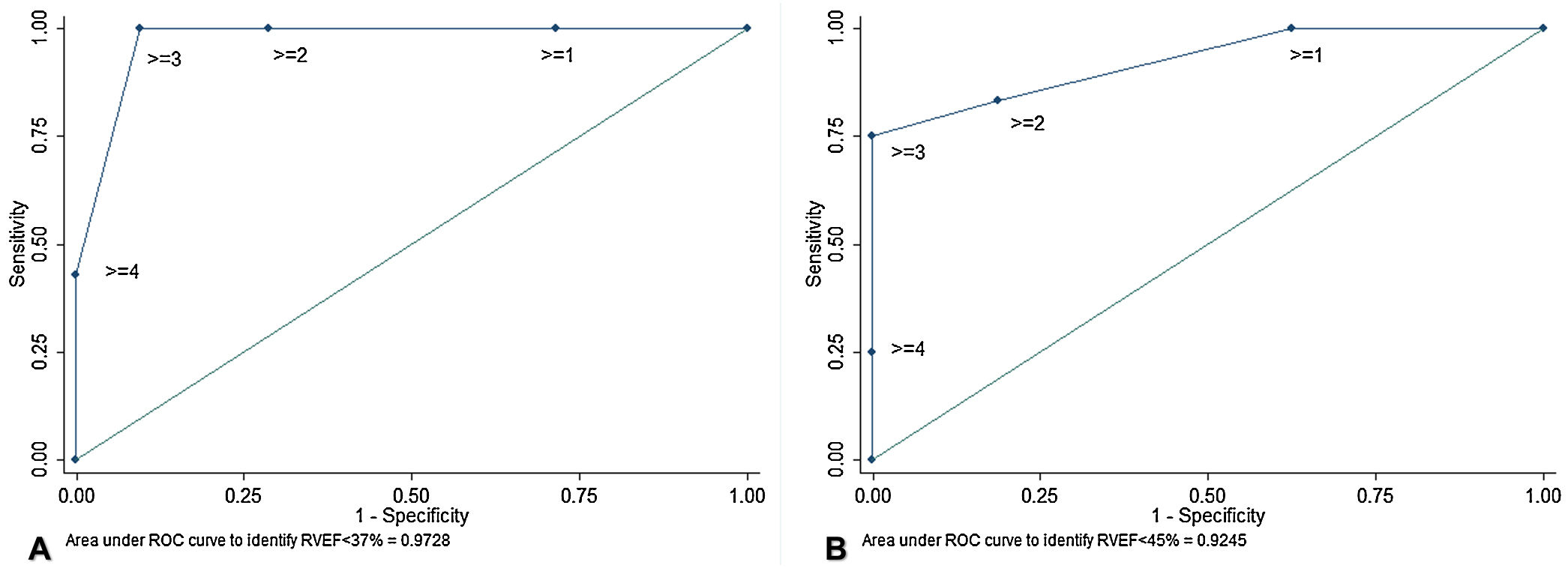 Multiparametric evaluation of right ventricular function in pulmonary ...