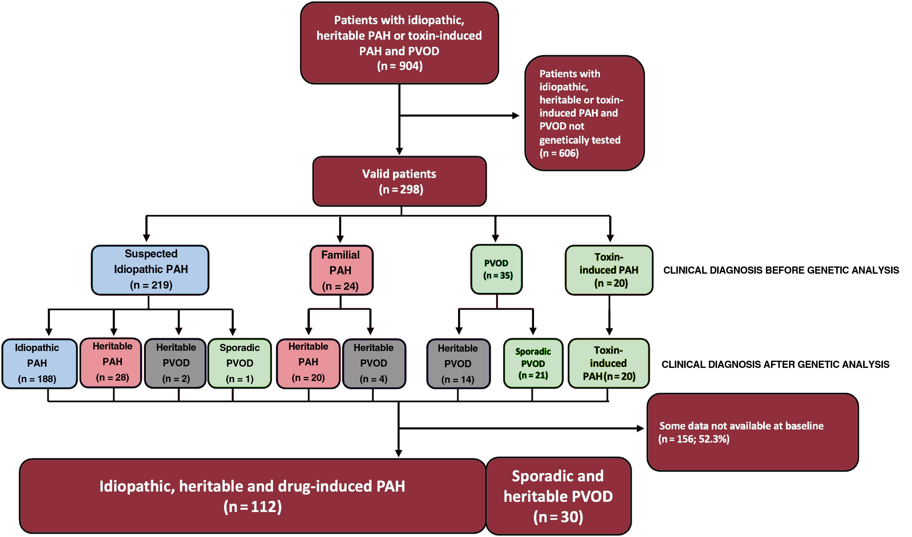 Usefulness of genetics for clinical reclassification and refinement of ...