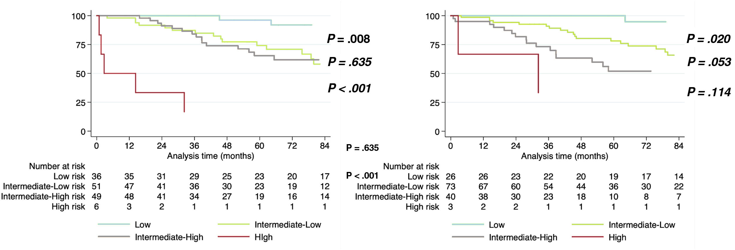 Usefulness of genetics for clinical reclassification and refinement of ...