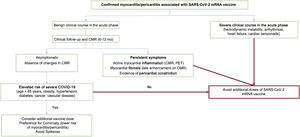 Algorithm for determining the administration of new doses of an mRNA vaccine against SARS-CoV-2 to patients with previous postvaccination myocarditis. CMRI, cardiac magnetic resonance imaging; mRNA, messenger RNA; PET, positron emission tomography; SARS-CoV-2, severe acute respiratory syndrome coronavirus 2.
