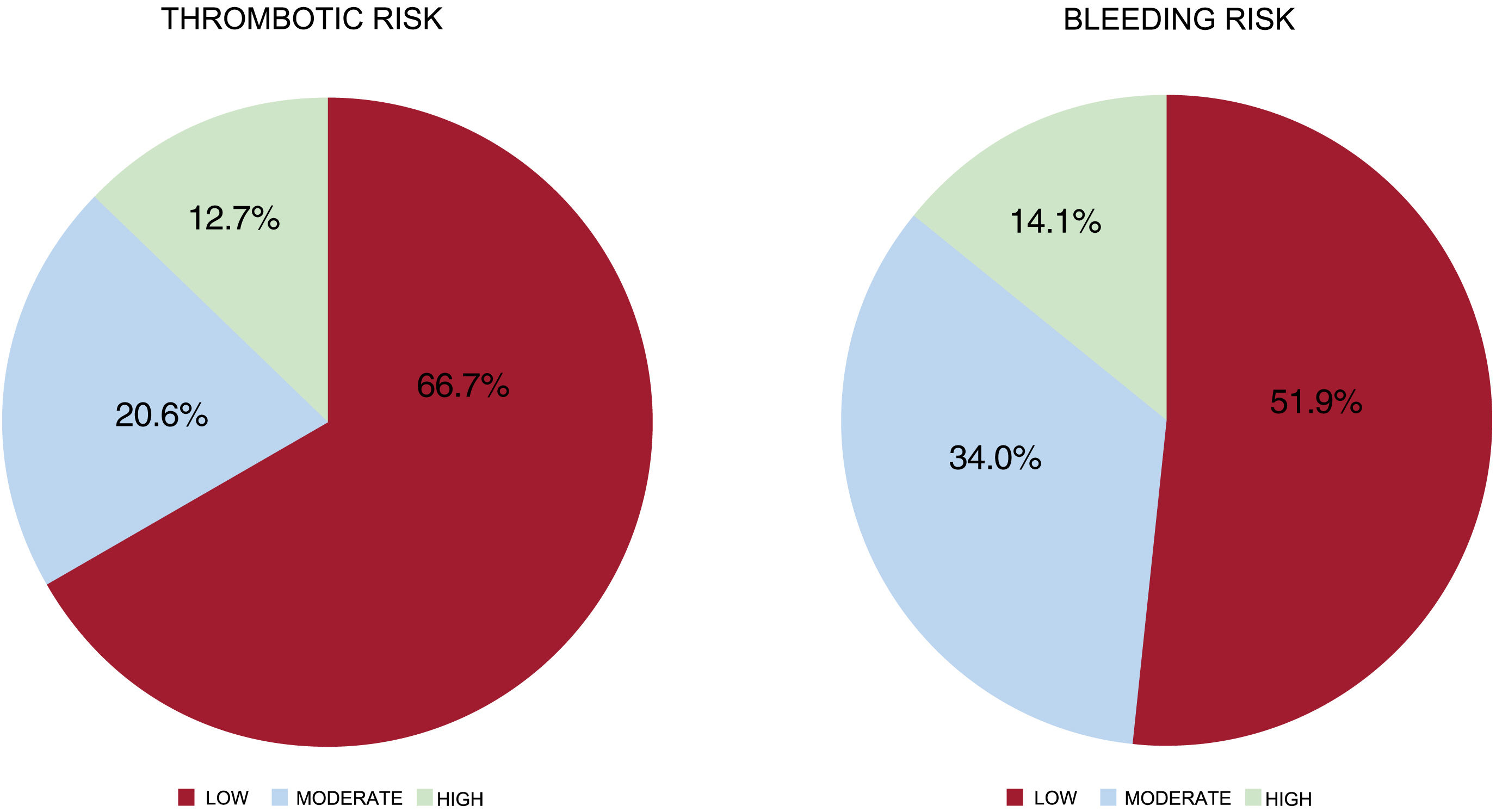 Prospective observational registry of perioperative and periprocedural ...