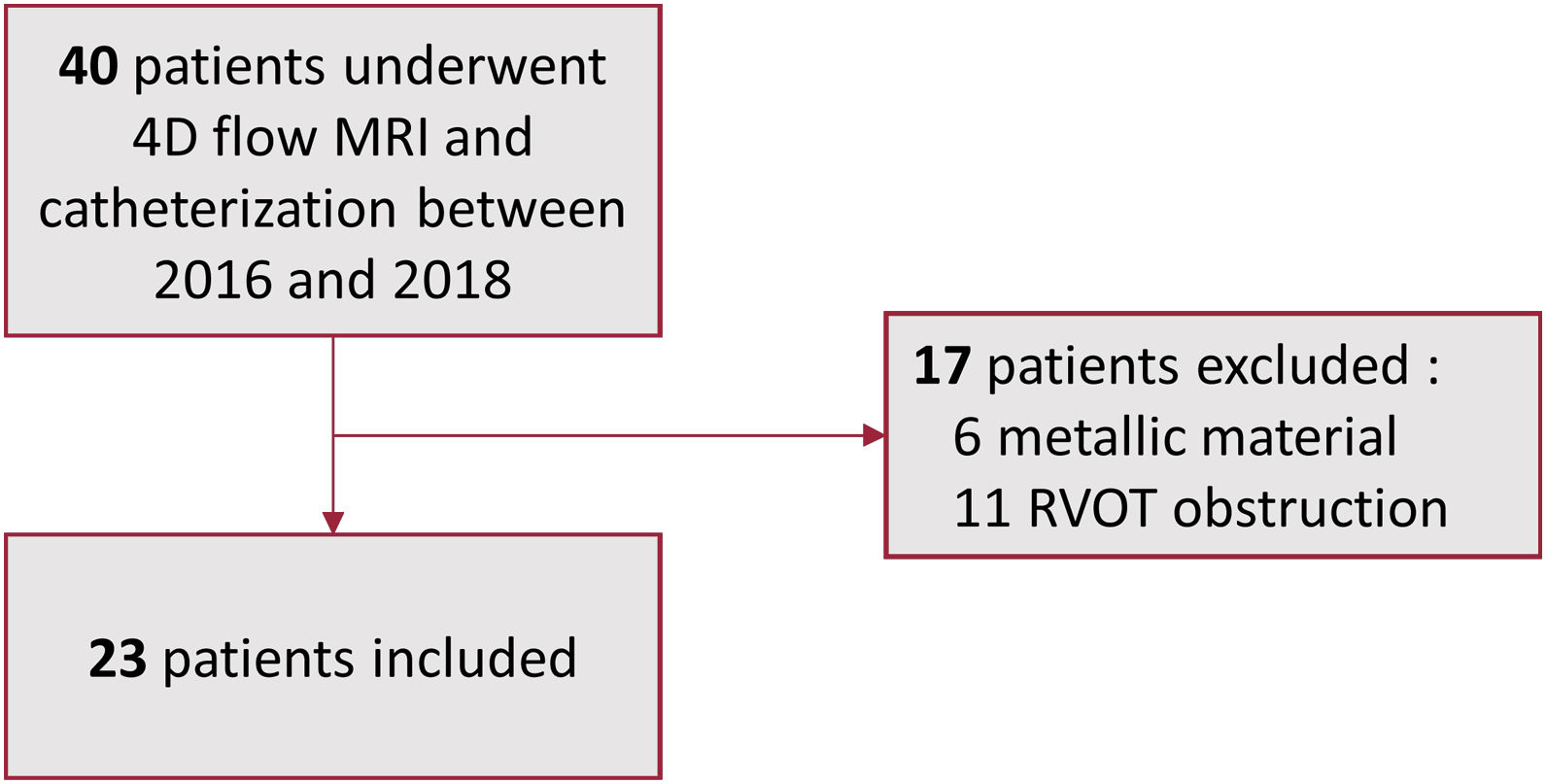 4D flow magnetic resonance imaging to assess right ventricular outflow ...