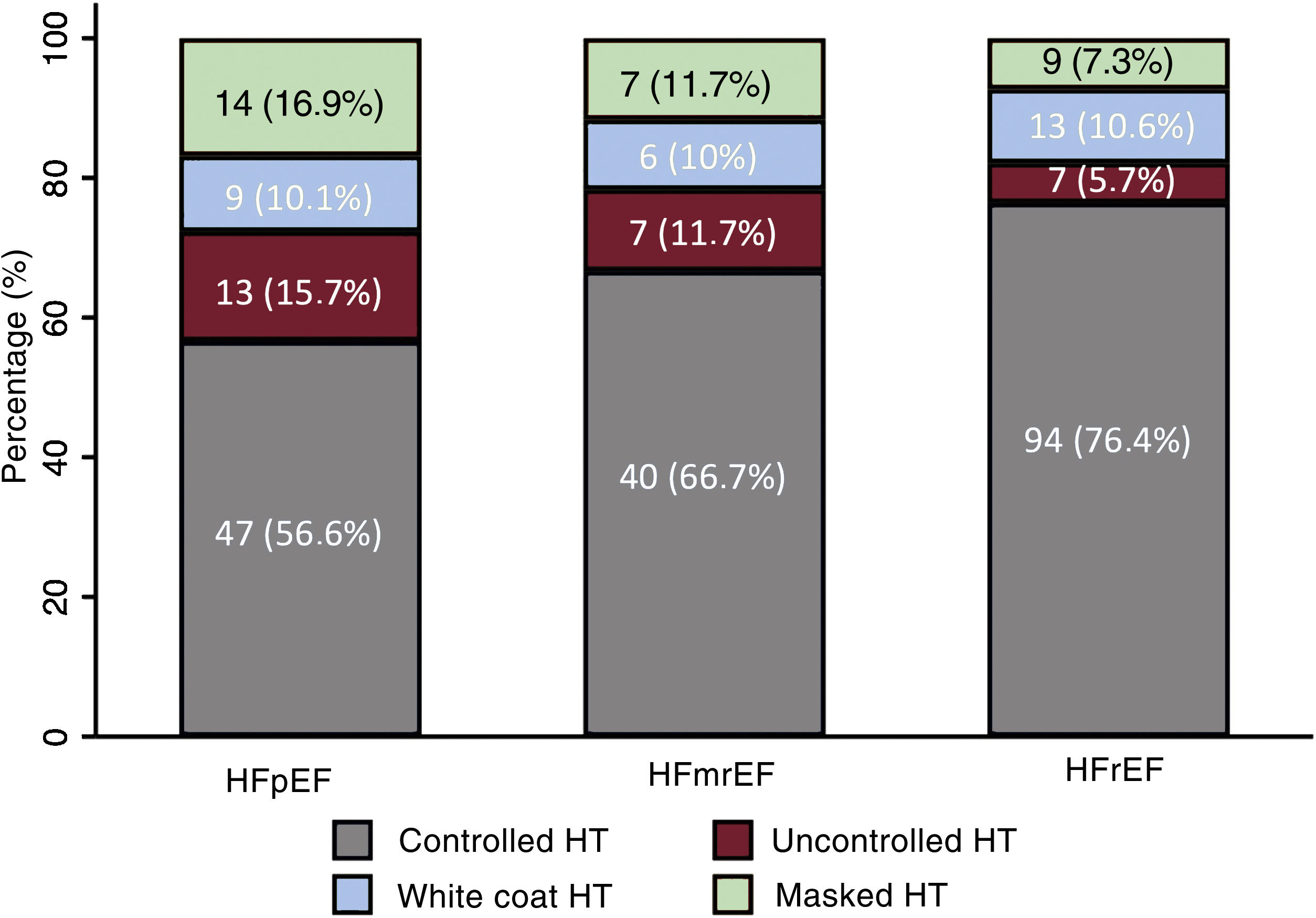 Twenty-four hour ambulatory blood pressure monitoring in patients with ...