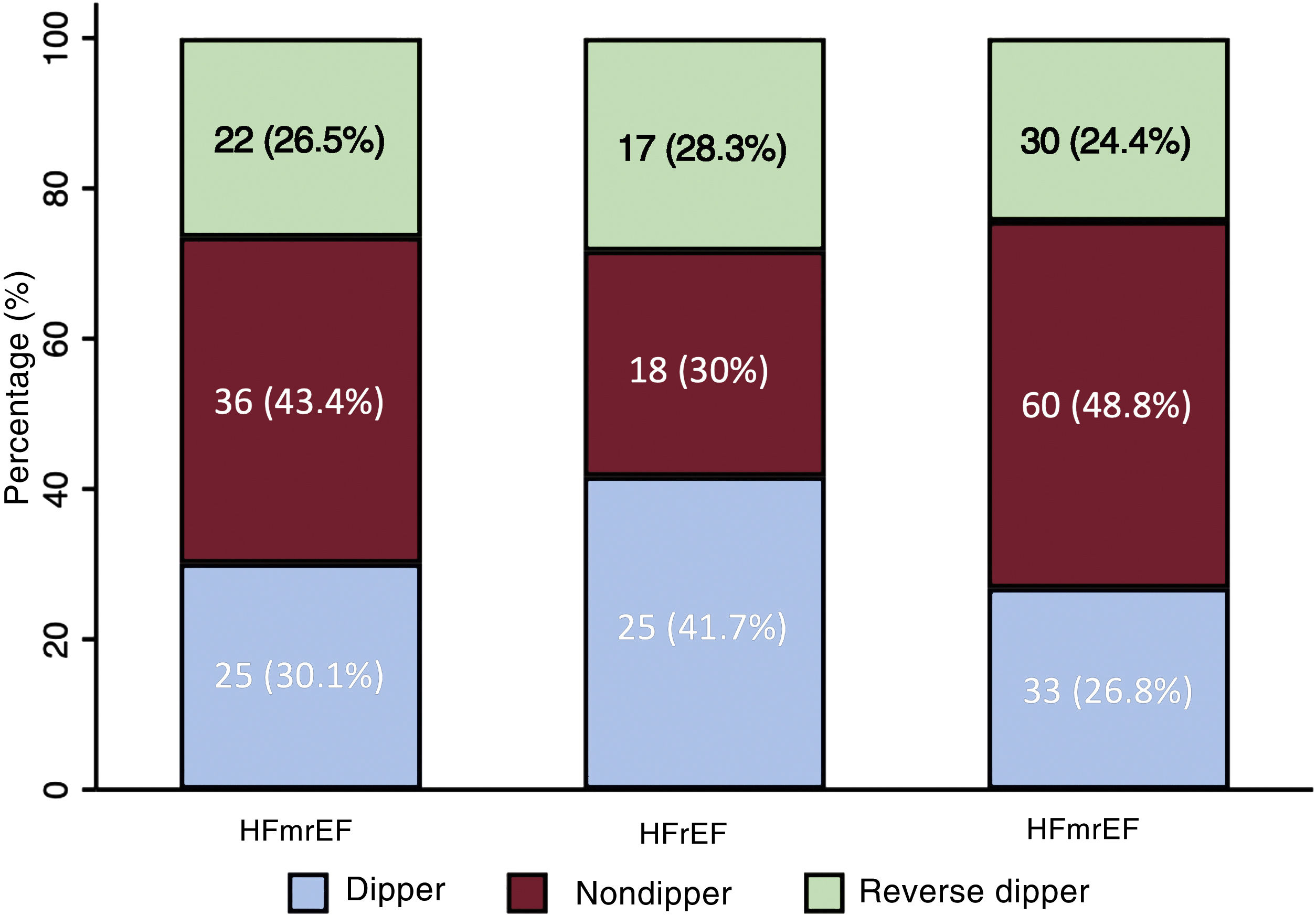 Twenty-four hour ambulatory blood pressure monitoring in patients with ...