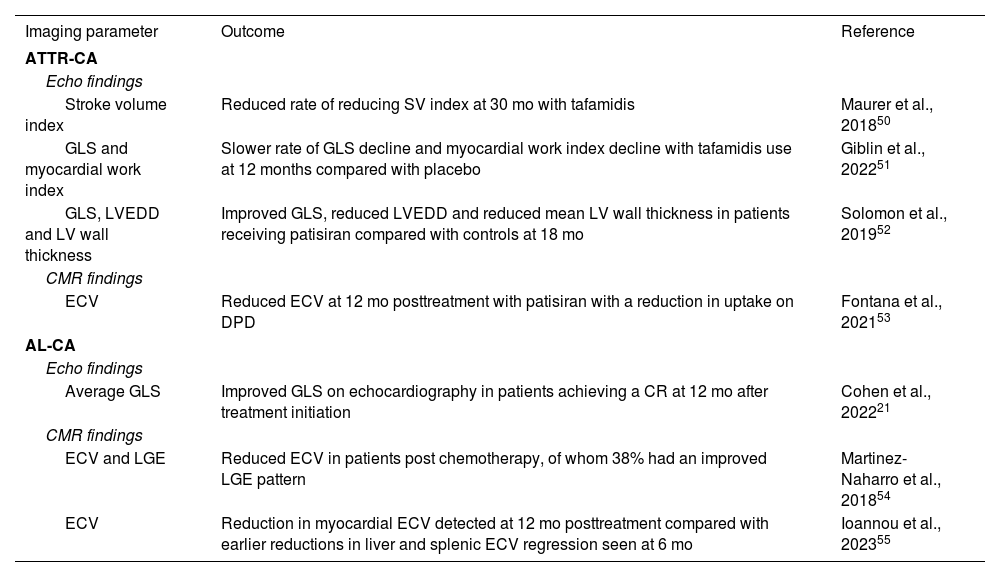 Monitoring cardiac amyloidosis with multimodality imaging | Revista ...