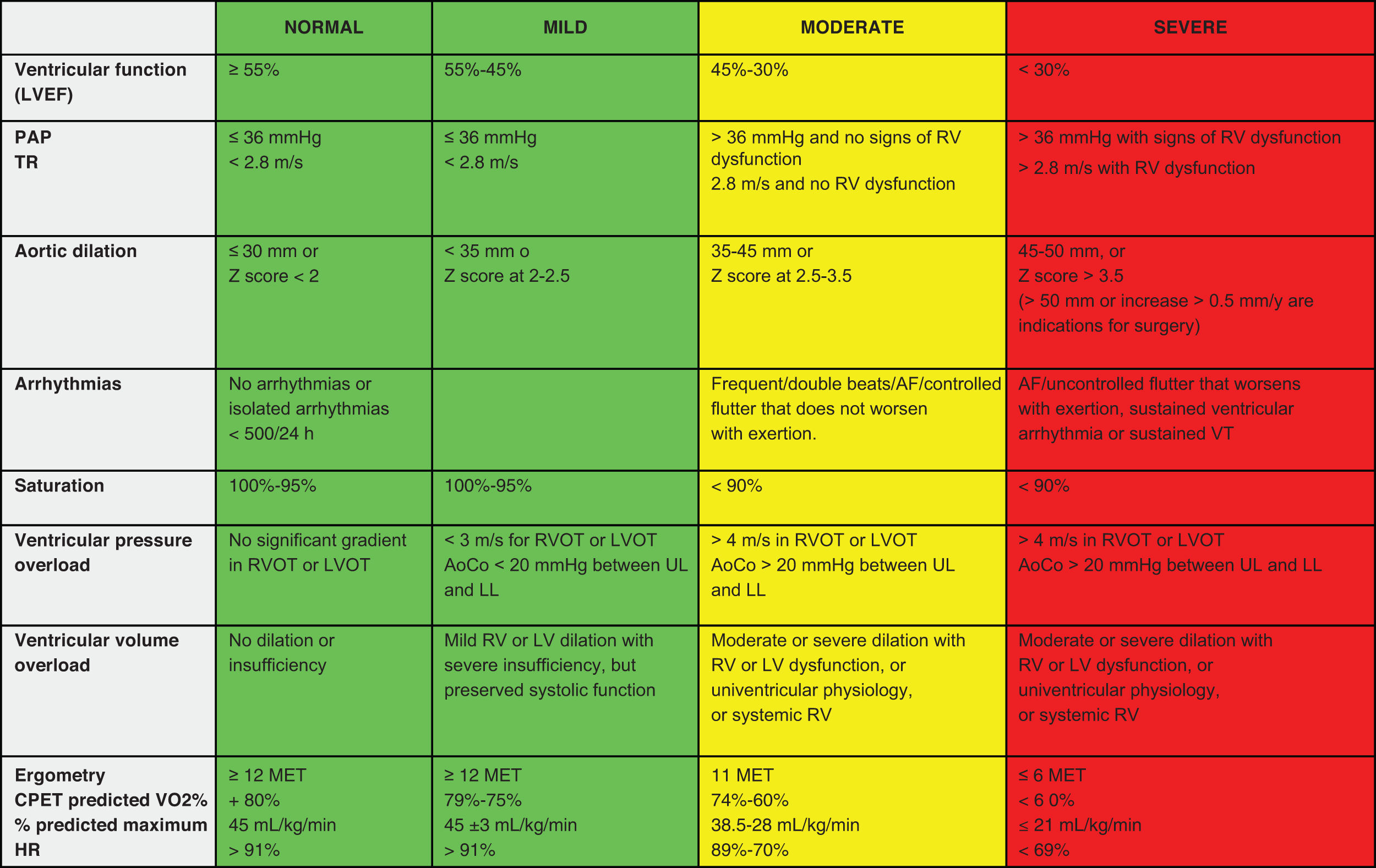 2024 SIAC guidelines on cardiorespiratory rehabilitation in pediatric ...