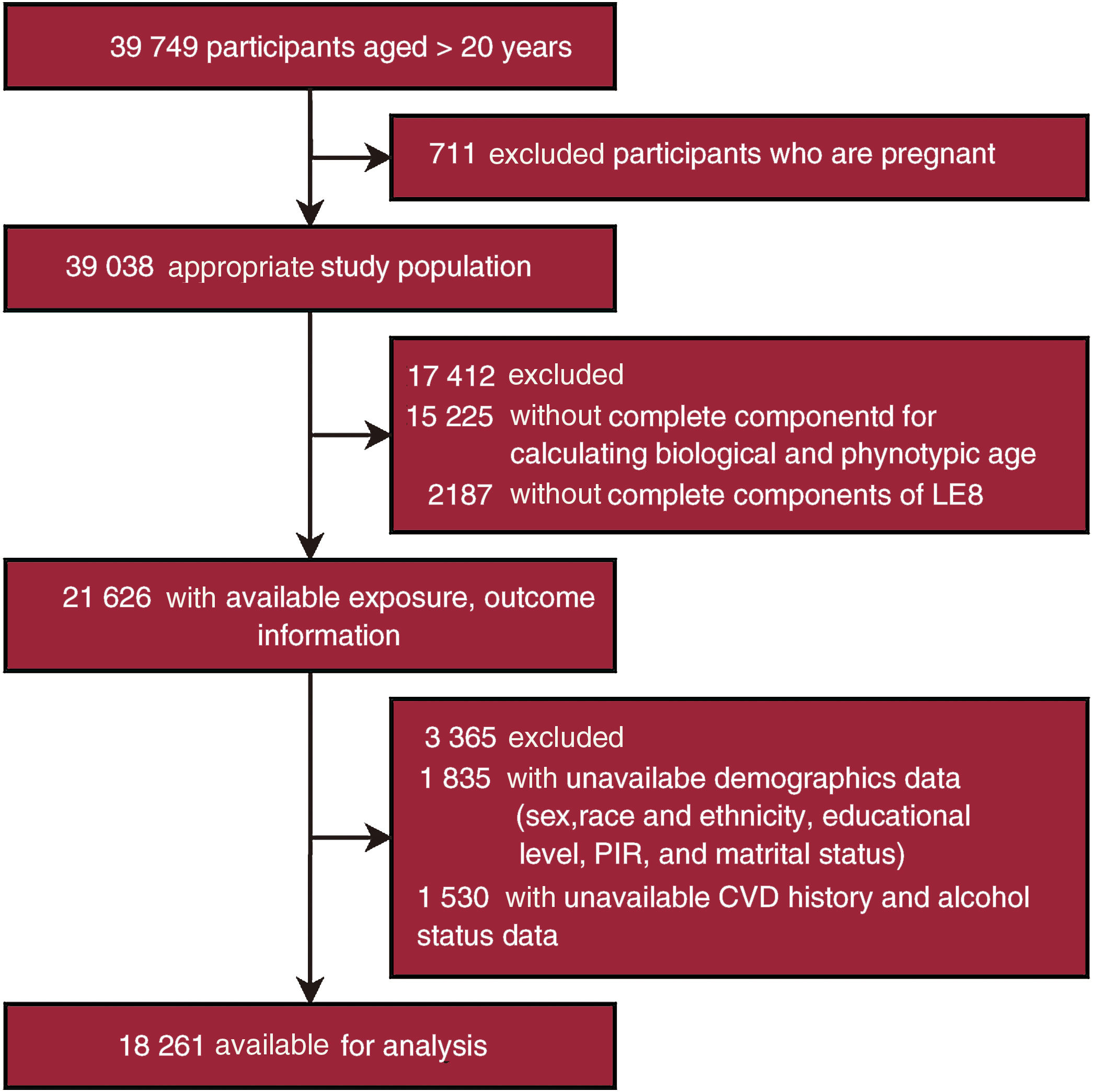 Adherence to Life's Essential 8 is associated with delayed biological ...