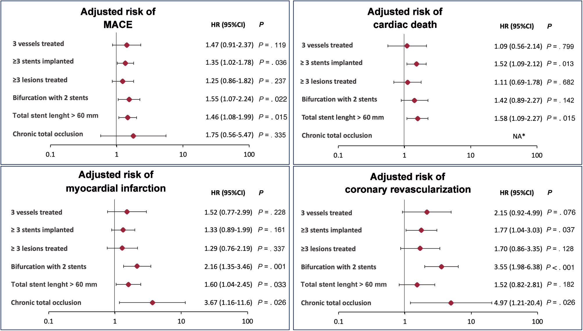 Clinical impact of complex percutaneous coronary intervention in the ...