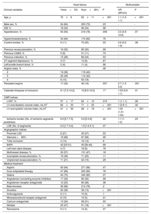 Table 4