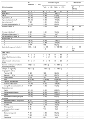 Table 1