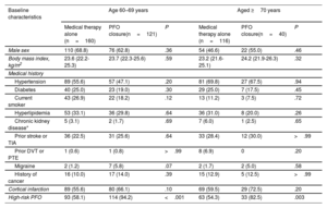 Table 1