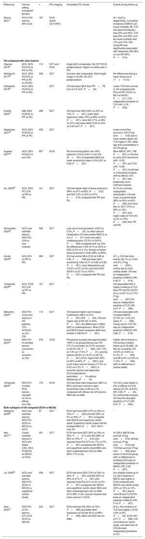 Table 3