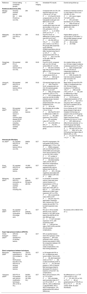 Table 4