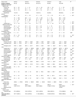 Table 4