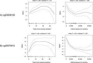 Graphical Abstract Association between DNA methylation at smoking-rel...