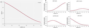 Graphical Abstract Small left ventricular end-diastolic dimensions id...