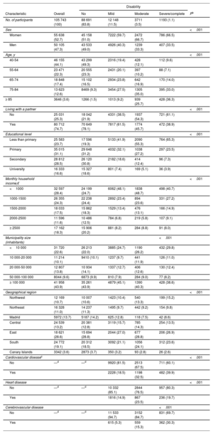 Table 1