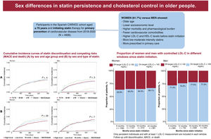 Graphical Abstract Primary prevention in older adults: sex difference...