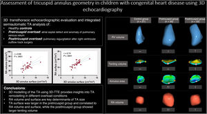 Graphical Abstract Assessment of tricuspid annulus geometry in childr...
