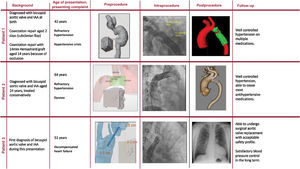 Graphical Abstract Transfemoral recanalization of atretic aortic arch...