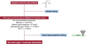 Graphical Abstract Systematic triplet expansion testing in patients w...