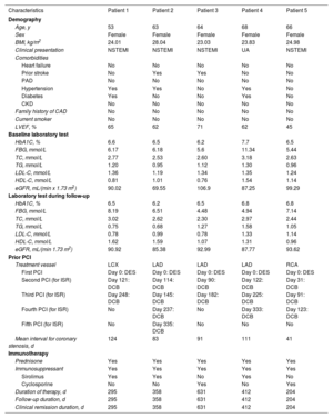 Table 1