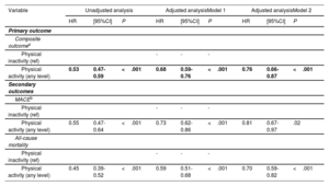 Table 4