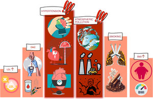 Graphical Abstract The invisible threat: air pollution is now the sec...