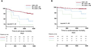 Graphical Abstract Long-term impact of an intensive telemedicine-base...